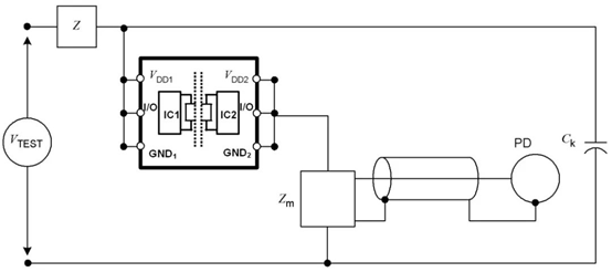 数字隔离芯片的PD参数出厂测试为什么是必要的？